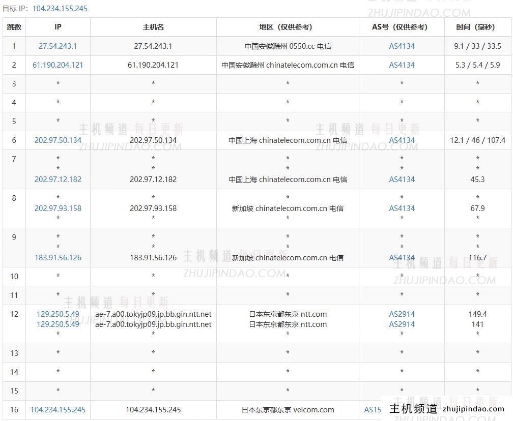 六六云日本VPS:便宜建站机,576元/年/2核2G/40G NVMe/1.5TB流量@50-100M带宽,日本软银大陆优化线路