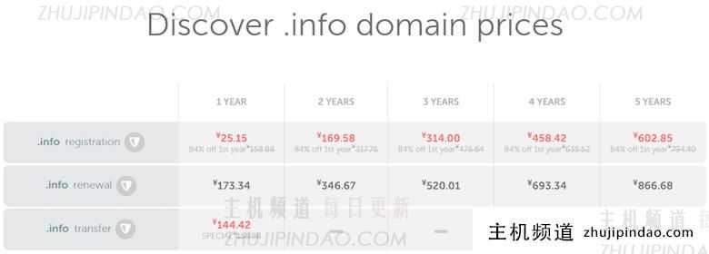 .info域名有什么用?新注册.info域名首年25元 - 第1张 .info域名有什么用?新注册.info域名首年25元 - 第1张