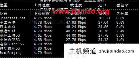 EdgeNat韩国原生IP VPS上手体验:LG机房网络及性能测评数据(韩国vps缺点)-主机频道 EdgeNat韩国原生IP VPS上手体验:LG机房网络及性能测评数据(韩国vps缺点)-主机频道