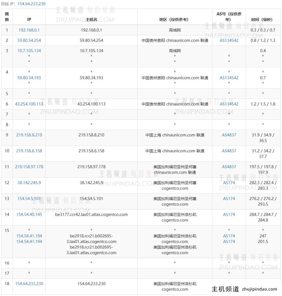 六六云补货美西原生IP双ISP/CU4837/G口,年付600元,助力tiktok业务,附测评