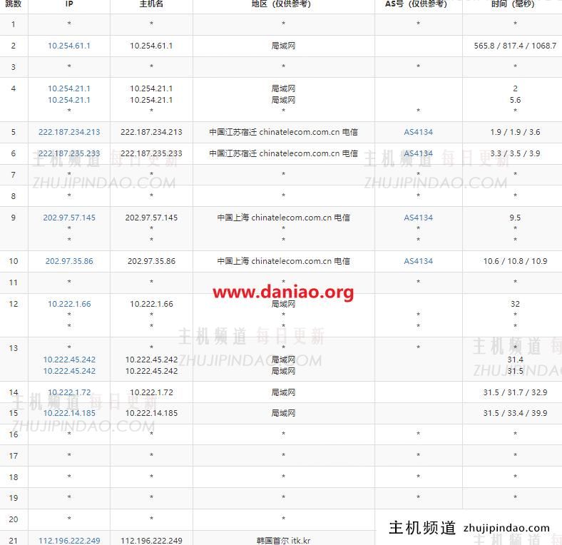 EdgeNat韩国原生IP VPS上手体验:LG机房网络及性能测评数据(韩国vps缺点)-主机频道 EdgeNat韩国原生IP VPS上手体验:LG机房网络及性能测评数据(韩国vps缺点)-主机频道