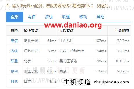 丽萨主机日本VPS测评:原生IP与大带宽是亮点,附上手体验(丽萨·s)-主机频道 丽萨主机日本VPS测评:原生IP与大带宽是亮点,附上手体验(丽萨·s)-主机频道
