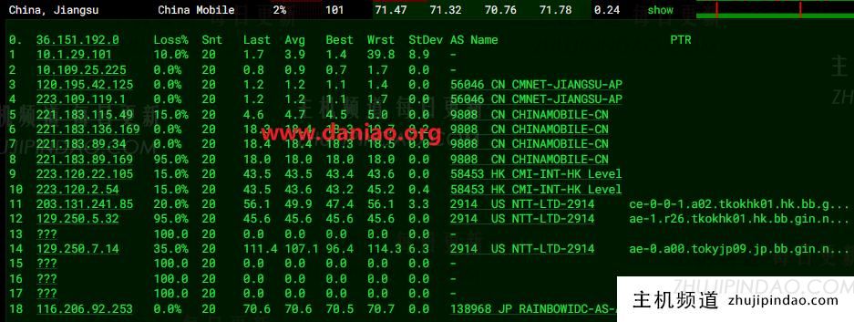 丽萨主机日本VPS测评:原生IP与大带宽是亮点,附上手体验(丽萨·s)-主机频道 丽萨主机日本VPS测评:原生IP与大带宽是亮点,附上手体验(丽萨·s)-主机频道