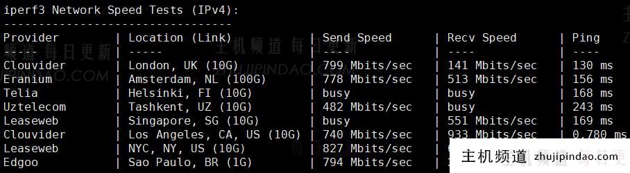 艾云洛杉矶VPS月付77港元,美国双ISP原生IP,2核2G/20G SSD/4T流量@500M带宽,带20Gbps防御