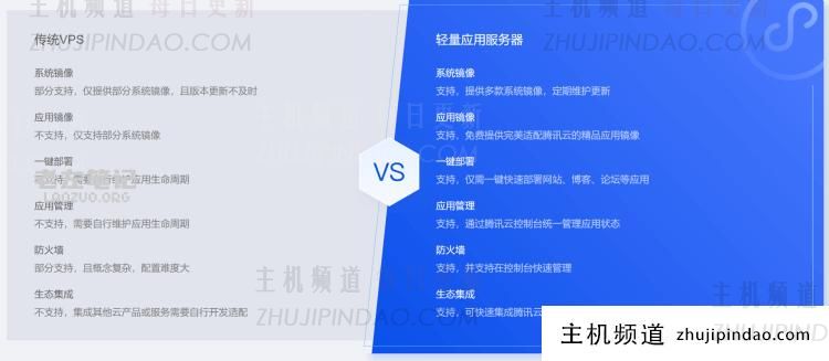 腾讯云轻量服务器多少钱一年?最新新老用户轻量应用服务器优惠活动 - 第4张 腾讯云轻量服务器多少钱一年?最新新老用户轻量应用服务器优惠活动 - 第4张