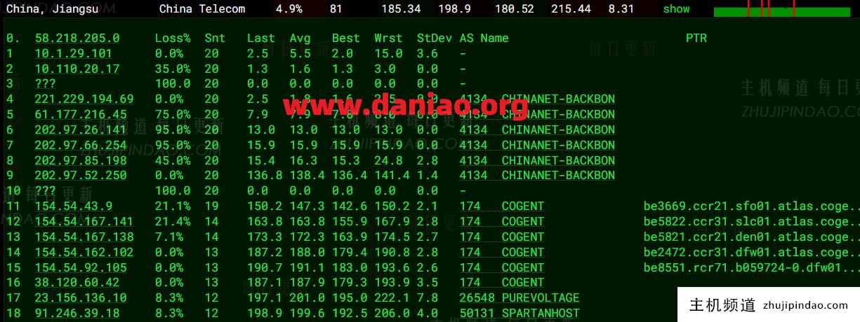 SpartanHost达拉斯存储型VPS上手体验:性能实测数据分享(达拉斯官网)-主机频道 SpartanHost达拉斯存储型VPS上手体验:性能实测数据分享(达拉斯官网)-主机频道
