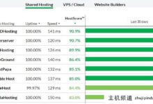 为你的网站选择一个托管wordpress主机来获得最好的结果(建立一个WordPress网站)-主机频道