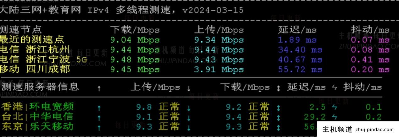 三网路由测试