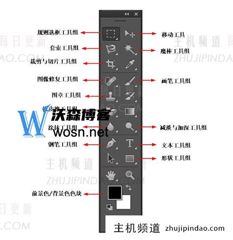 PS的常用工具有哪些，ps常用工具的基本用法介绍