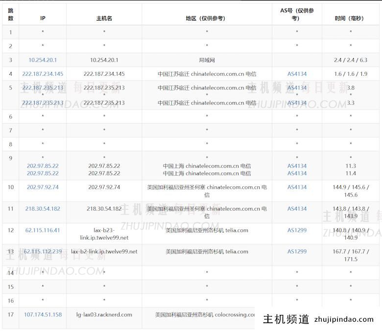 RackNerd 新增洛杉矶DC3数据中心速度和性能测试 - 第4张