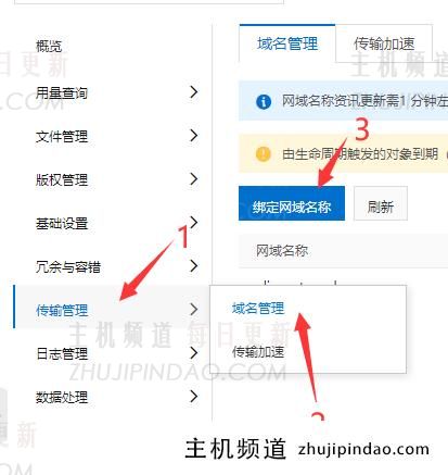 CloudFlare白嫖阿里云OSS做床。