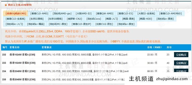 HostYun 新增香港CMI线路VPS 月付19元 电信线路不友好