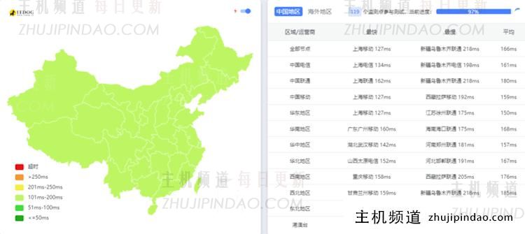 莱卡云美国AS9929云服务器性能测试 - 第8张
