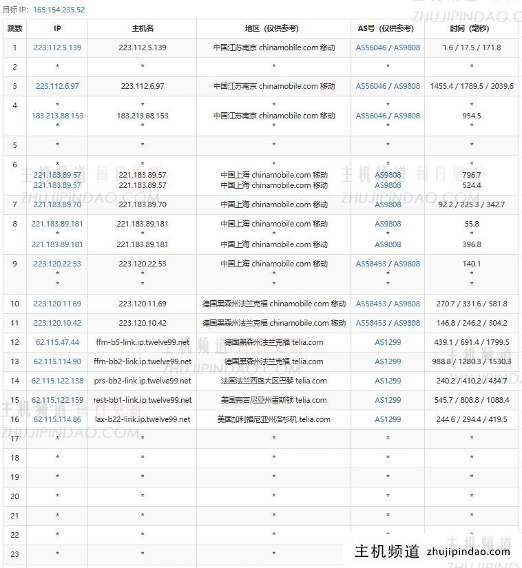 SurferCloud怎么样?SurferCloud美国洛杉矶轻量云VPS测评分享