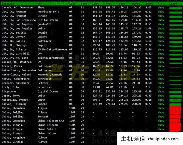 BuyVM VPS主机限时补货 可选四机房 适合大硬盘不限流量 - 第3张
