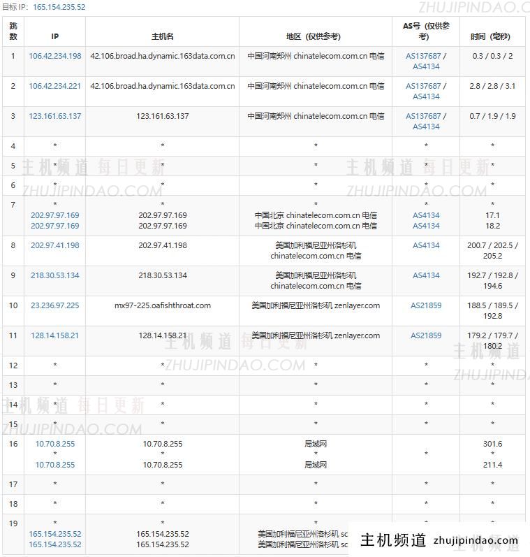 SurferCloud怎么样?SurferCloud美国洛杉矶轻量云VPS测评分享