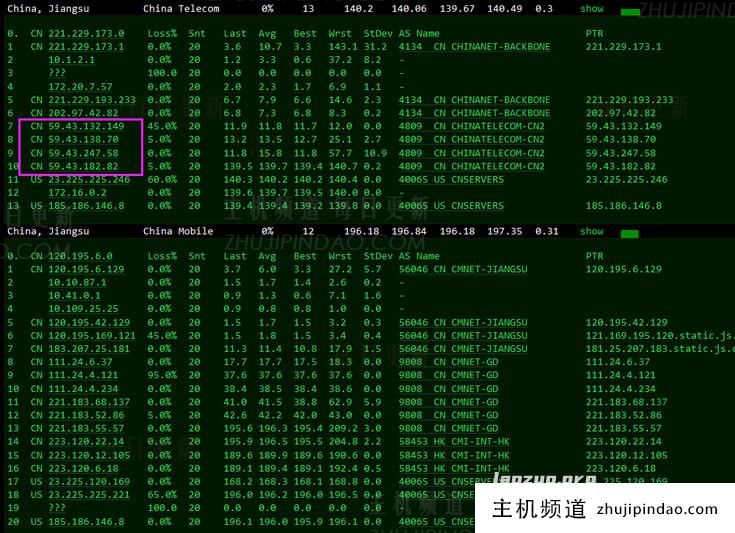 HostDare两个线路测试IP