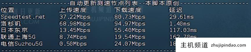 烟火云：50元/月/1核1G内存/10G SSD空间/2TB流量/100Mbps端口/KVM/美国NTT双ISP家宽/CMIN2&9929评测