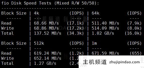 加入主机频道博客tg群组免费抽vmshell香港cmi vps，15日13点开奖，附vps简单测评信息