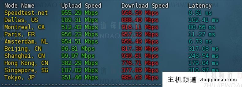 ZoroCloud:英国原生双ISP家宽/GBPS超大带宽/tiktok特别优化