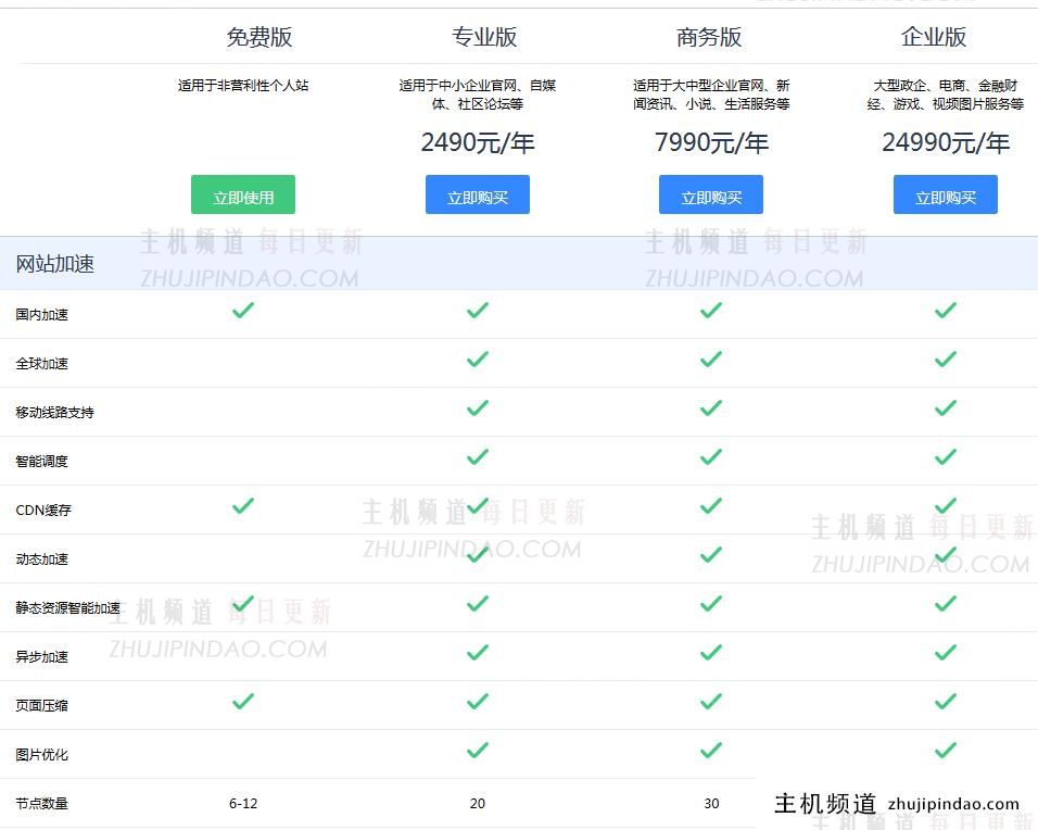 百度云加速收费版与免费版的区别插图