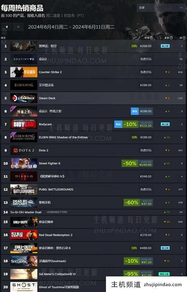 国产3A游戏《黑神话:悟空》预购3天销售额破亿元(国产游戏【k3】宣传视频)-主机频道