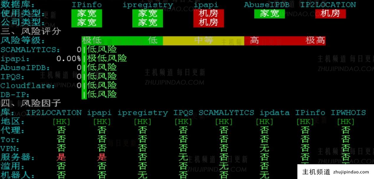 IP质量测试