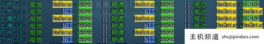烟火云：50元/月/1核1G内存/10G SSD空间/2TB流量/100Mbps端口/KVM/美国NTT双ISP家宽/CMIN2&9929评测