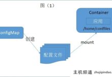 kubernetsk 8 sconfig地图容器(kubernetes configmap)的技术分析-主机频道
