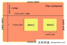微信小程序应该如何布局(小程序布局的最佳框架)-主机频道