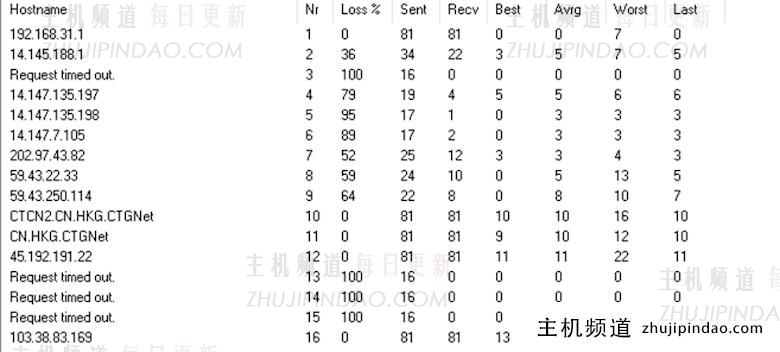 莱卡云香港BGP云服务器测评 1G内存 10M带宽配置每月25元起 - 第12张