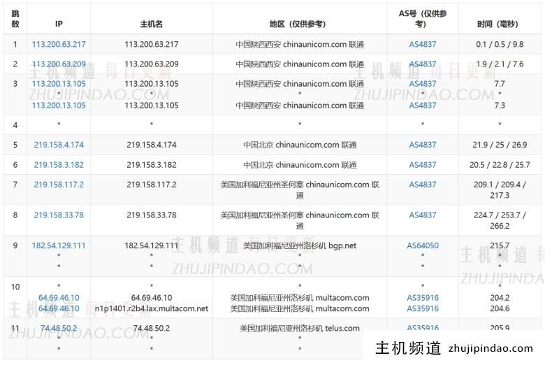 80VPS 美国洛杉矶MC站群独立服务器 8C段 232个独立IP - 第6张