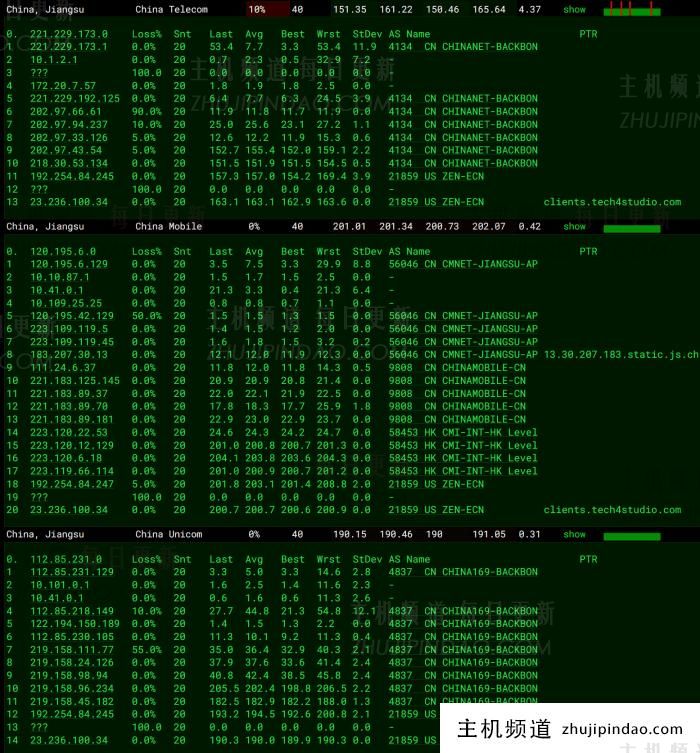 TTCLOUDME洛杉矶独立服务器速度和性能测评 100M带宽不限流量 - 第4张