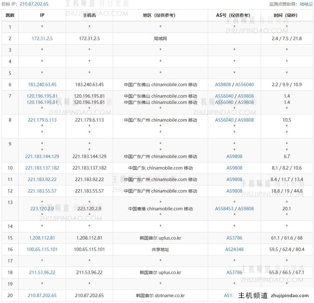 六六云怎么样?六六云韩国原生IP VPS主机测评分享,CN2/LG线路,解锁韩区netflix,afreecatv等