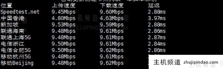 莱卡云香港BGP云服务器测评 1G内存 10M带宽配置每月25元起 - 第9张
