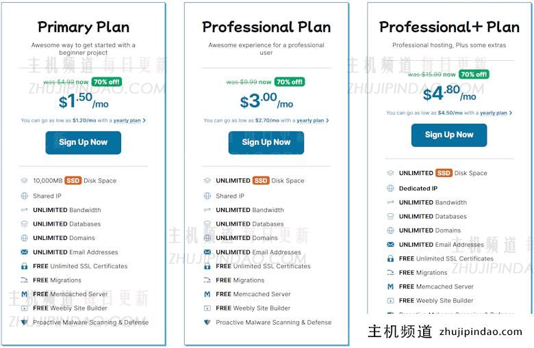 黑五2024 HawkHost 老鹰主机三折虚拟主机 年付70元 - 第2张