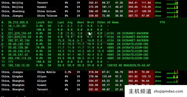 80VPS韩国BGP VPS性能测试 5M带宽峰值起步 - 第4张