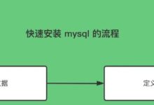 如何用docker构建mysql服务-主机频道