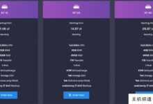 Koszyk波兰KVM VPS:11.7元/月/1GB RAM /10GB SSD空间/1TB流量@1Gbps端口-主机频道