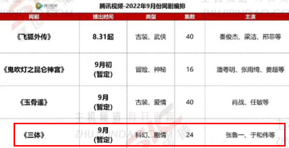三体电视连续剧什么时候发布？   我在哪里可以观看三体电视连续剧？   （已经宣布了三个问题）