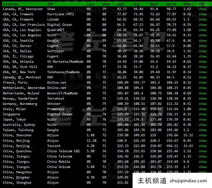 Vultr新增第19个数据中心墨西哥机房 附Vultr墨西哥线路和速度综合测评 - 第2张