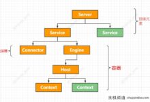 Tomcat启动核心进程示例的详细说明-主机频道