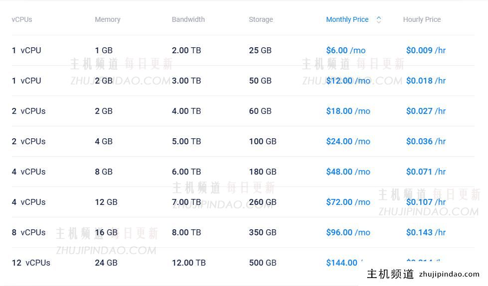 AMD EPYC/Intel Xeon CPU、NVMe SSD方案