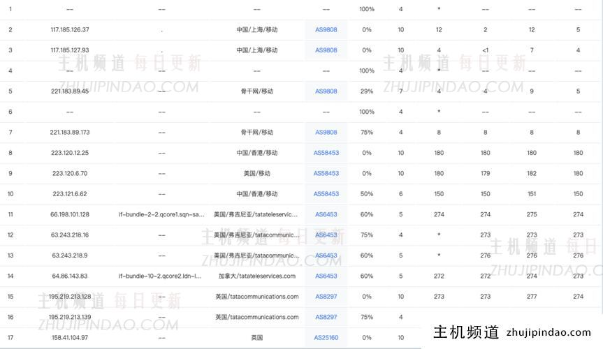 ZoroCloud:英国原生双ISP家宽/GBPS超大带宽/tiktok特别优化