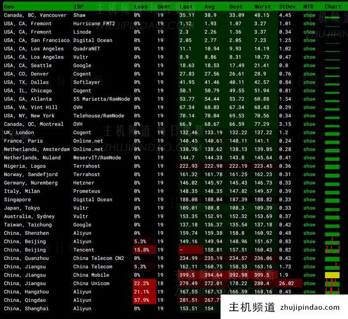 RackNerd 新增美国圣何塞年付VPS主机 1GB内存1TB月流量 年11美元 - 第2张