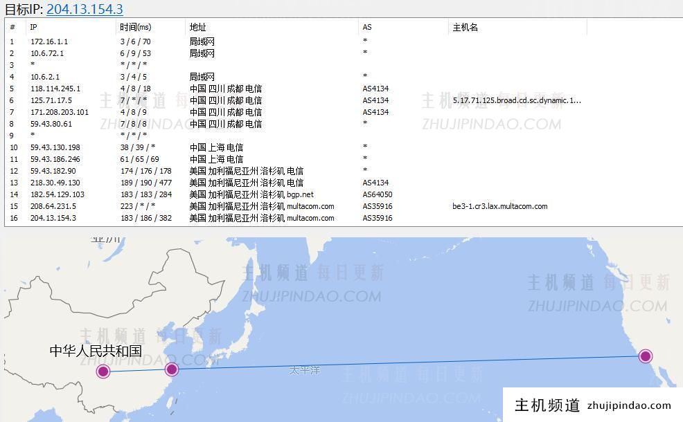 racknerd美国VPS主机路由线路测试
