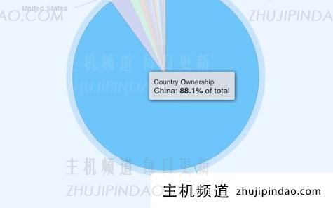 Steam《黑神话：悟空》巅峰时期，国内玩家突破200万，占比90%