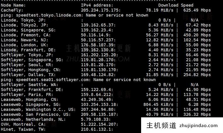 BuyVM VPS测评记录 - 拉斯维加斯机房速度性能（不限流G口端口） - 第2张