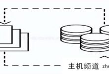 什么是通讯录群发平台?-主机频道