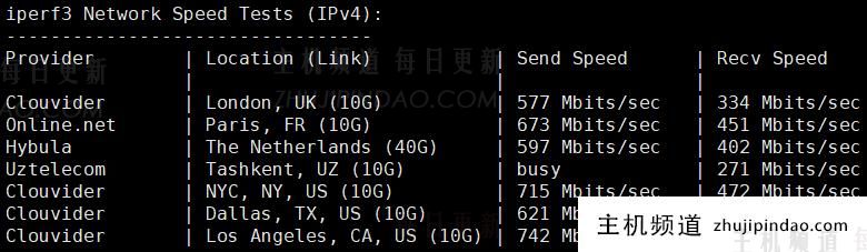 加入主机频道博客tg群组免费抽vmshell香港cmi vps，15日13点开奖，附vps简单测评信息